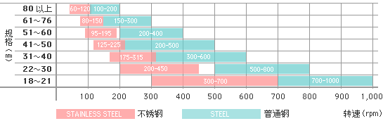 日本优尼卡UNIKA系列产品、空心钻头、取芯钻头