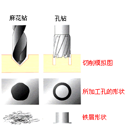 日本优尼卡UNIKA系列产品、空心钻头、取芯钻头