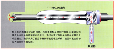 ����鿴��ͼ